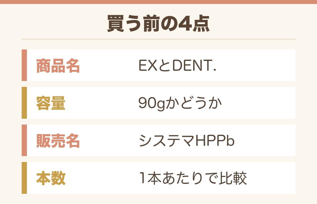 ハグキプラスEXを買う前に確かめる4つのポイント