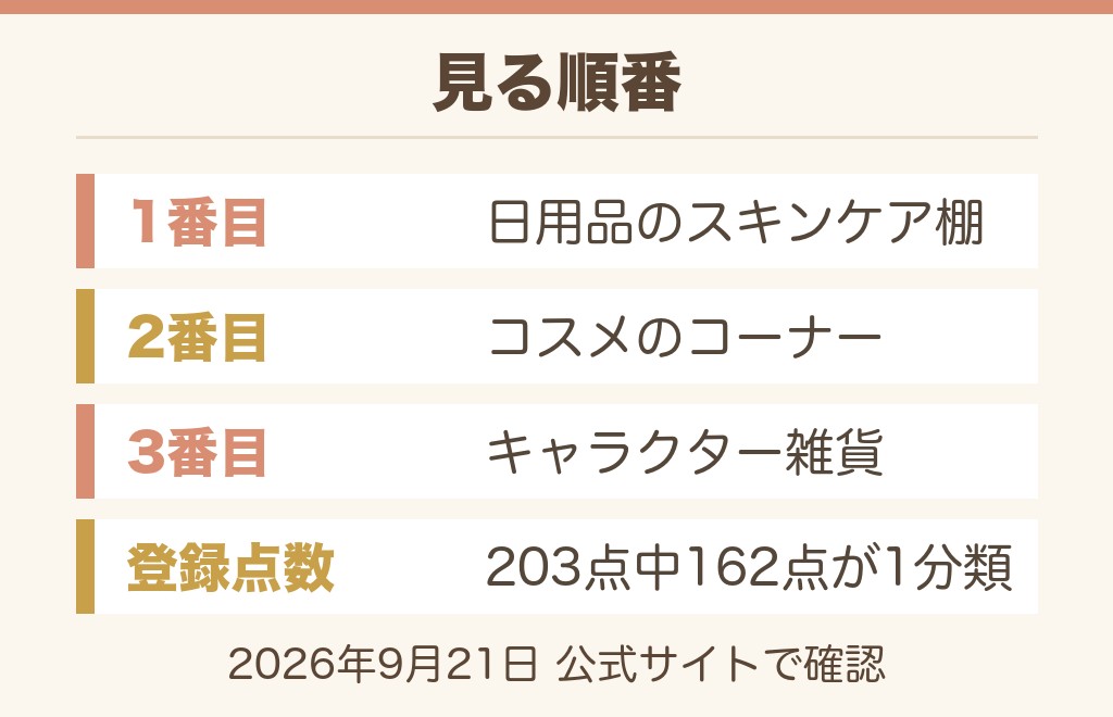 ハンドクリームのドンキ売り場は日用品のスキンケア棚