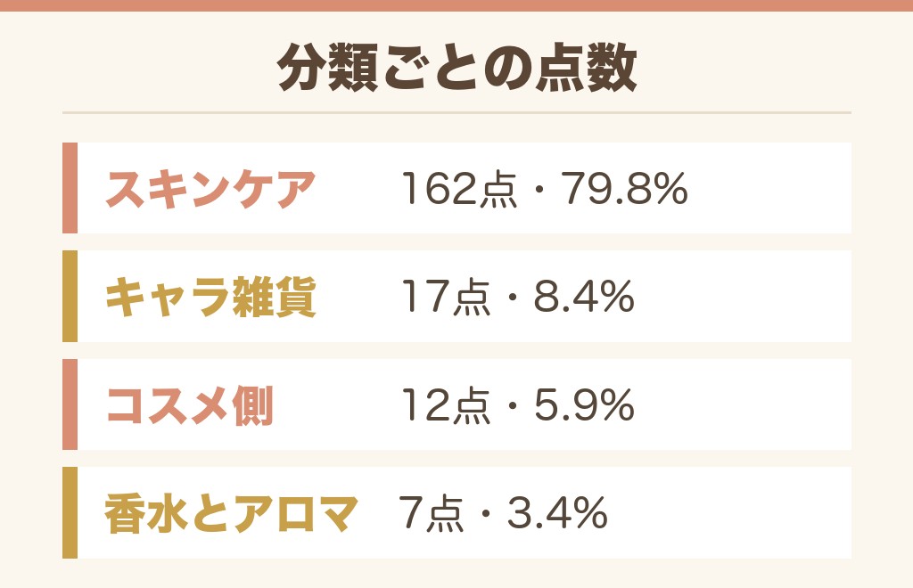 ドンキのハンドクリームは何が並ぶ？203点の中身