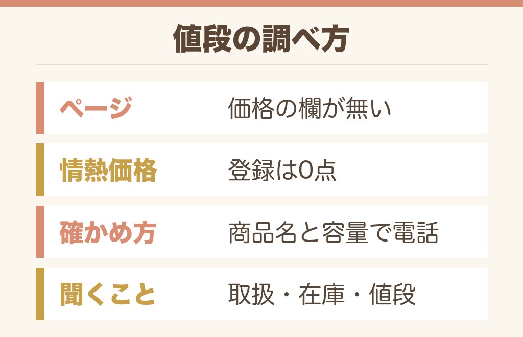 ドンキのハンドクリームの値段はどこで分かる？