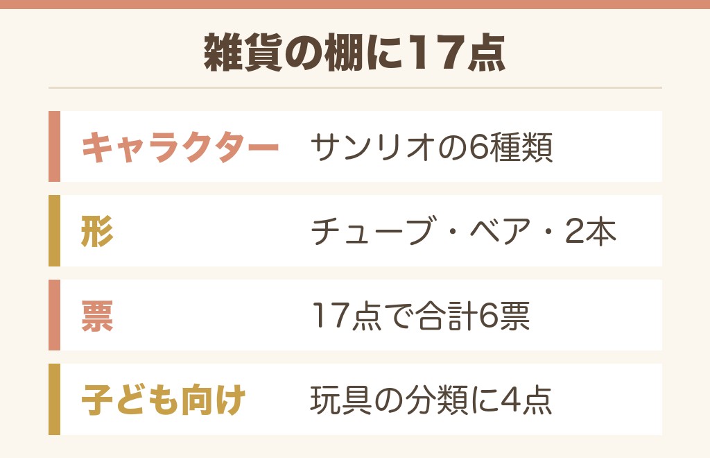 キャラクターもののハンドクリームはドンキのどこ？