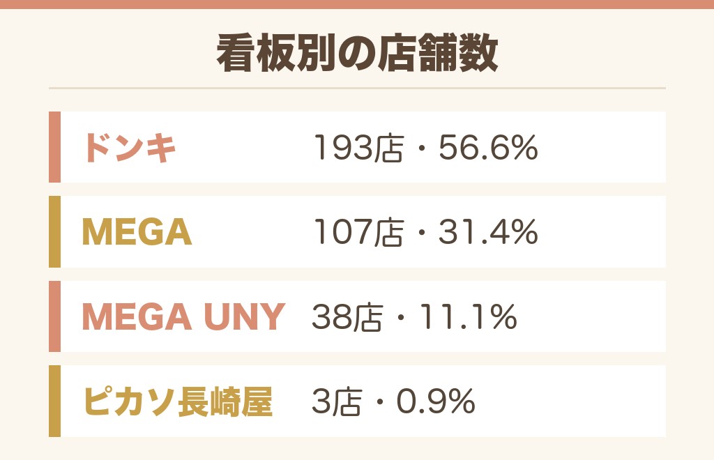 ドンキのはんこ自販機は何店にある？341店の内訳