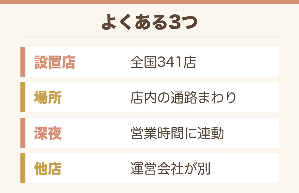 はんこ自販機のドンキ売り場でよくある質問