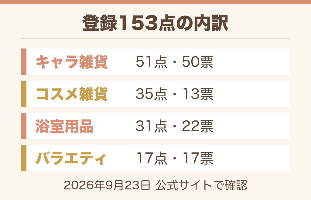 ヘアバンドのドンキ売り場は5か所に分かれる