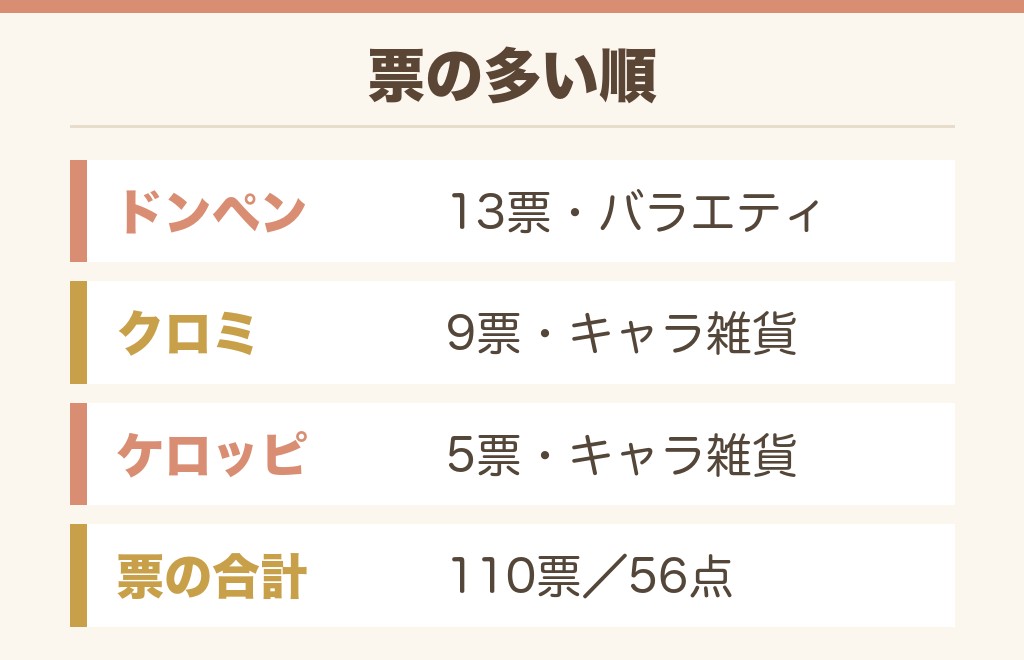 ドンキのヘアバンドで人気なのはどれ？