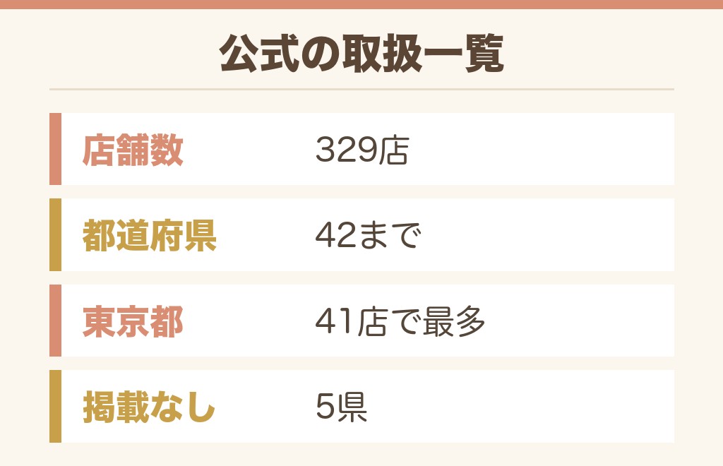 ドンペンヘアバンドを置くドンキの店舗は329店