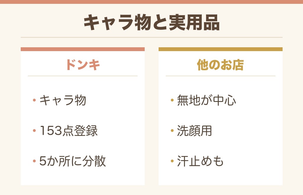 ヘアバンドはドンキ以外のどこに売ってる？