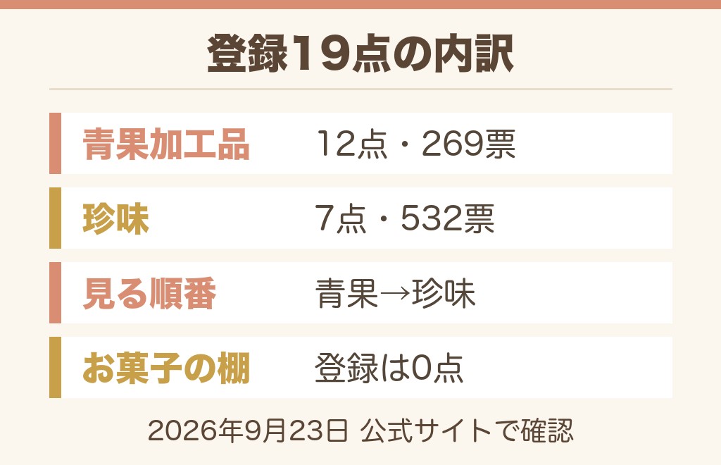 干し芋のドンキ売り場は青果と珍味の2か所