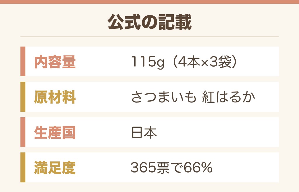 ドンキの情熱価格「まるでほしいも」はどんな商品？
