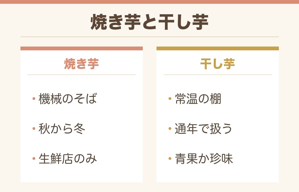 ドンキの焼き芋と干し芋は売り場が違う