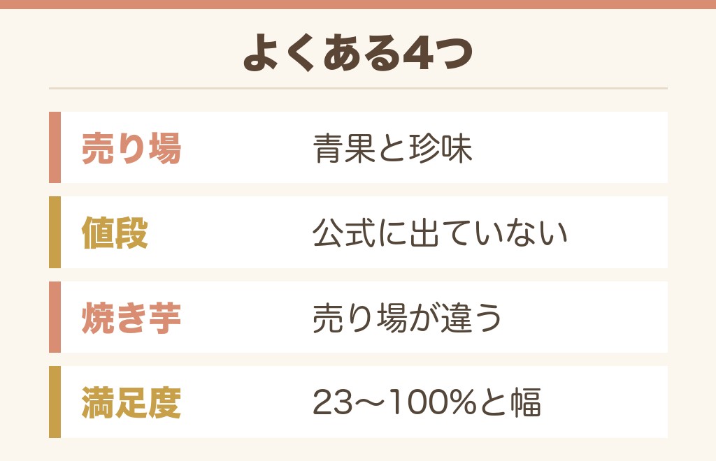 干し芋のドンキ売り場によくある質問