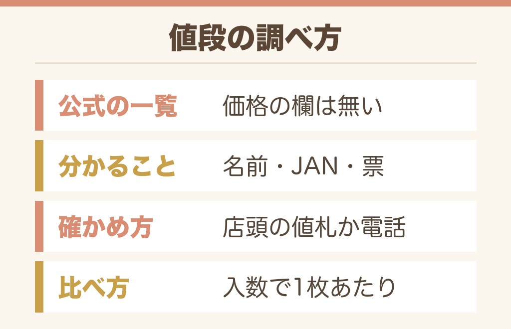 ドンキの風船の値段はどこで分かる?