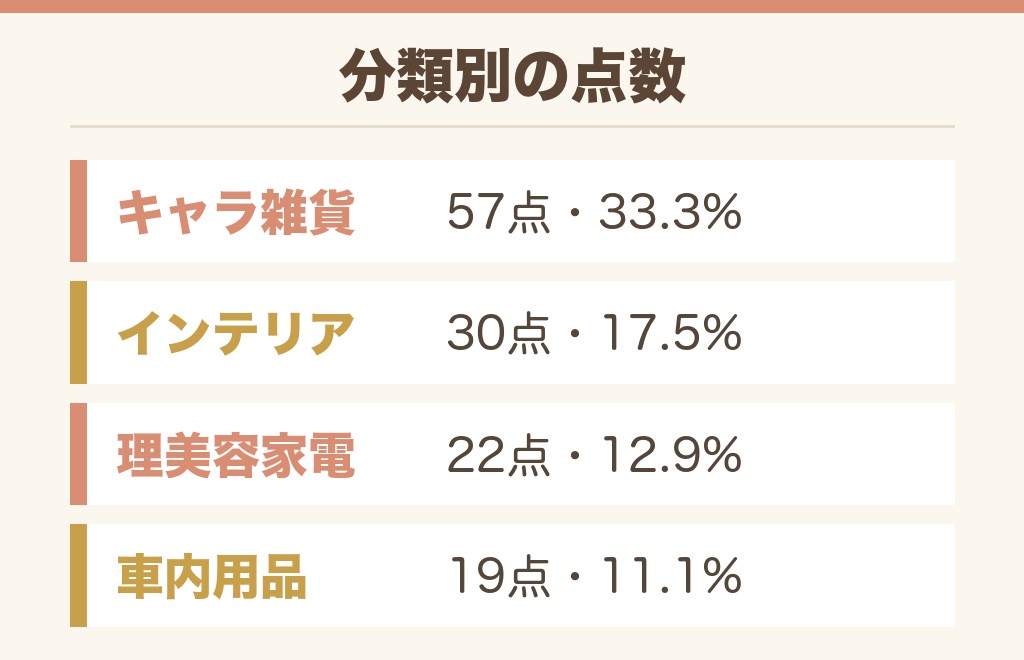 ドンキの鏡は用途で棚が変わる｜171点の分かれ方