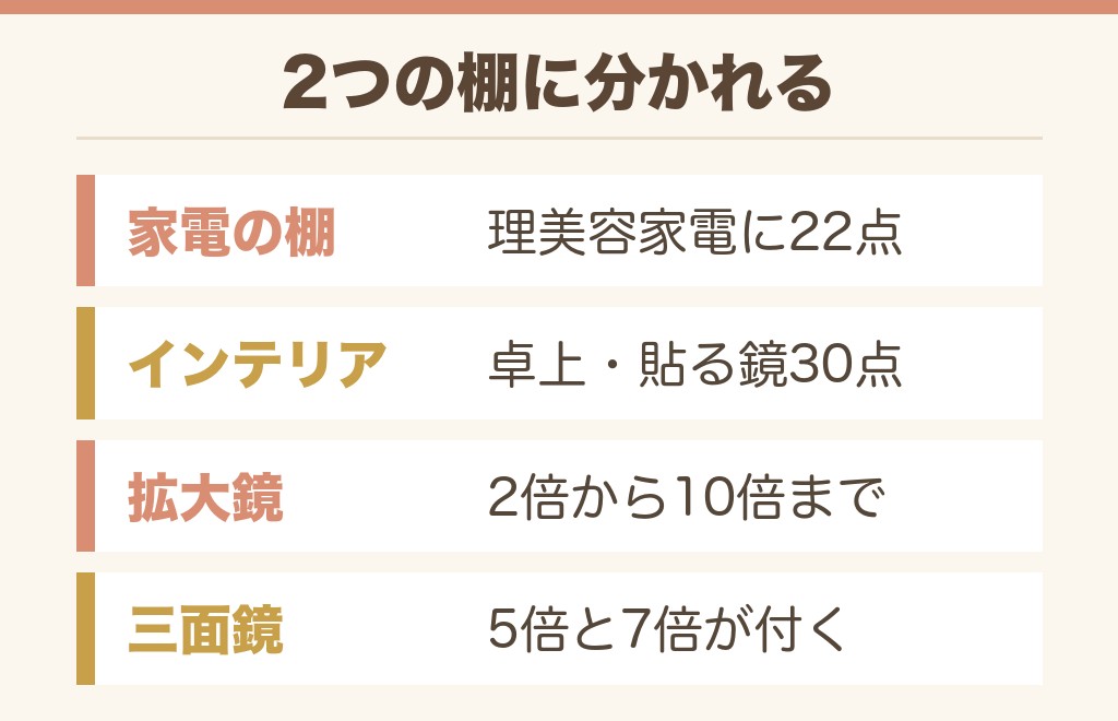 ドンキの卓上ミラーとライト付きの鏡の売り場