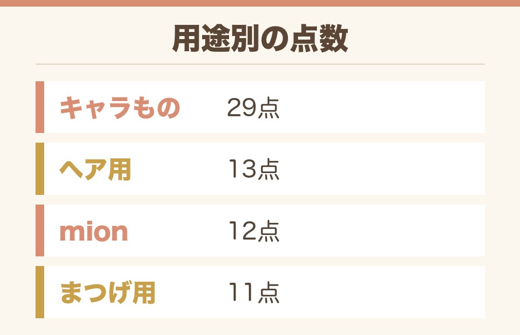 ドンキのコームは何が並ぶ？公式に載る77点の内訳