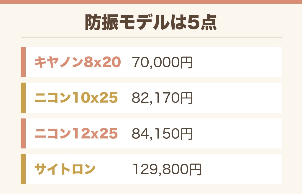 ケーズデンキで防振双眼鏡は買える？