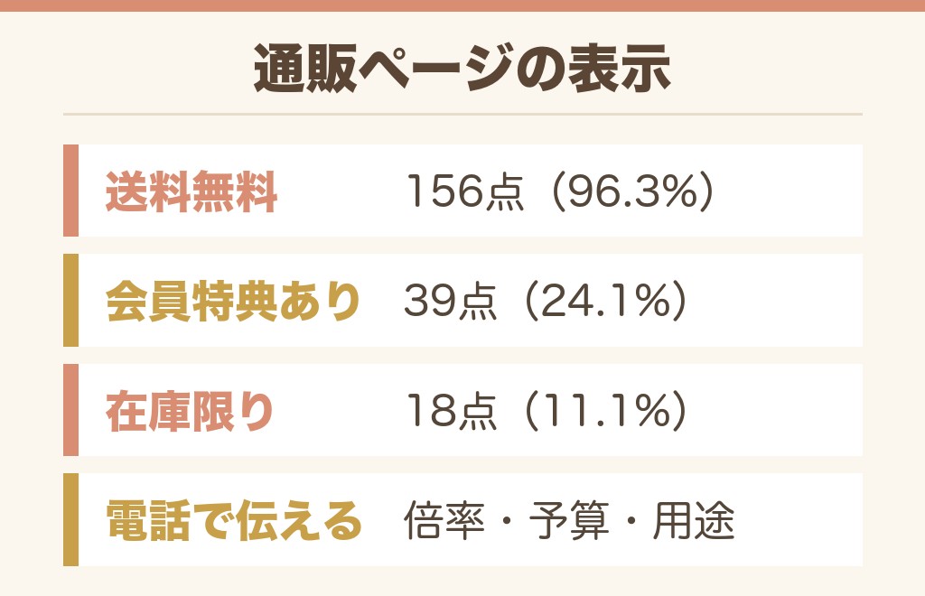 ケーズデンキの双眼鏡の在庫を確かめる方法
