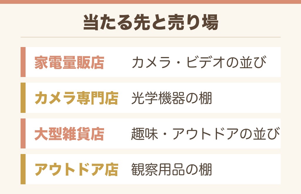 ケーズデンキ以外で双眼鏡が売っている場所
