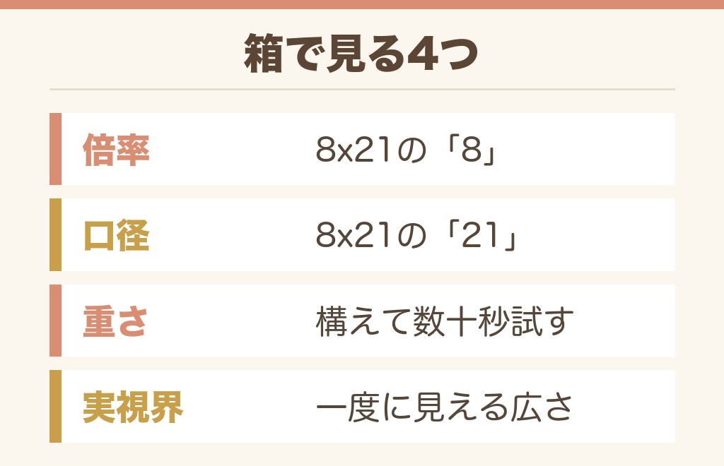 ケーズデンキの双眼鏡をライブ用に選ぶときのポイント
