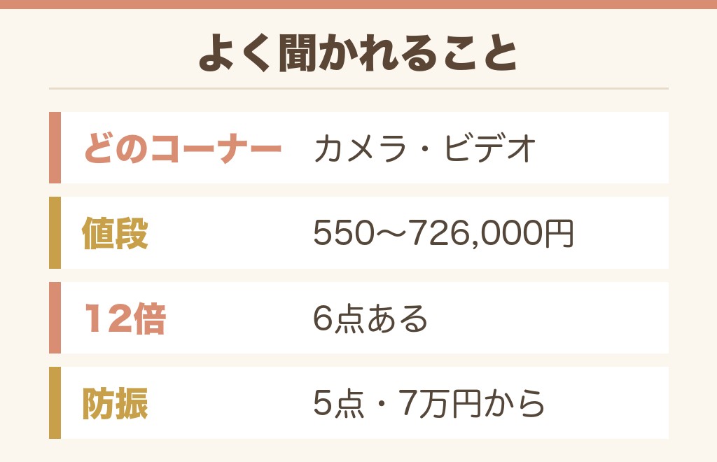 ケーズデンキの双眼鏡売り場のよくある質問