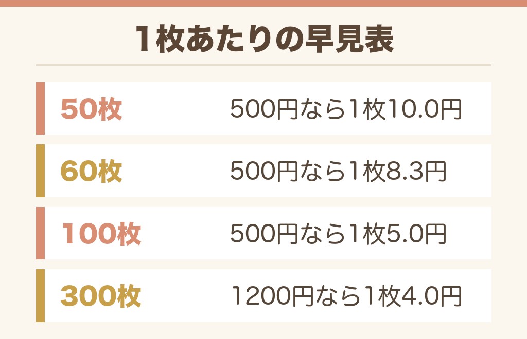 ドンキのクレンジングタオルの値段の目安