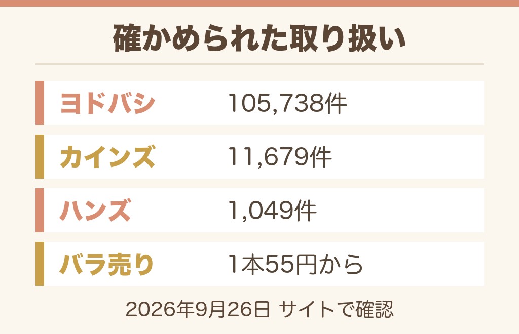 ネジが売ってる場所はホームセンター