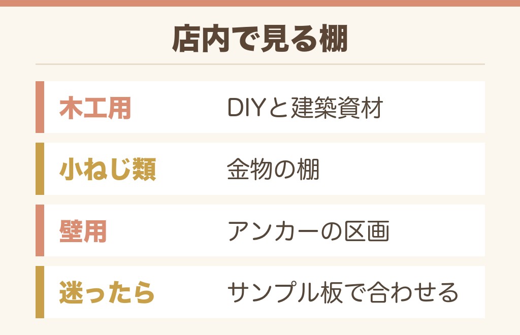 ネジの売り場は店内のどこにある?