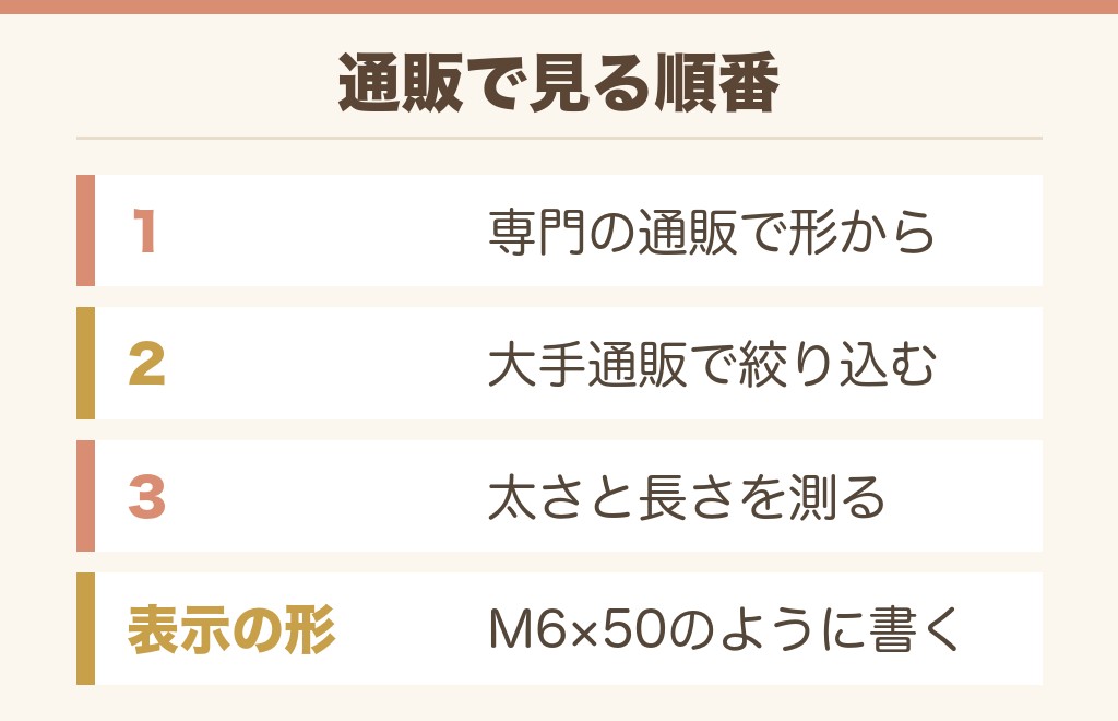 ネジを通販で買うには?
