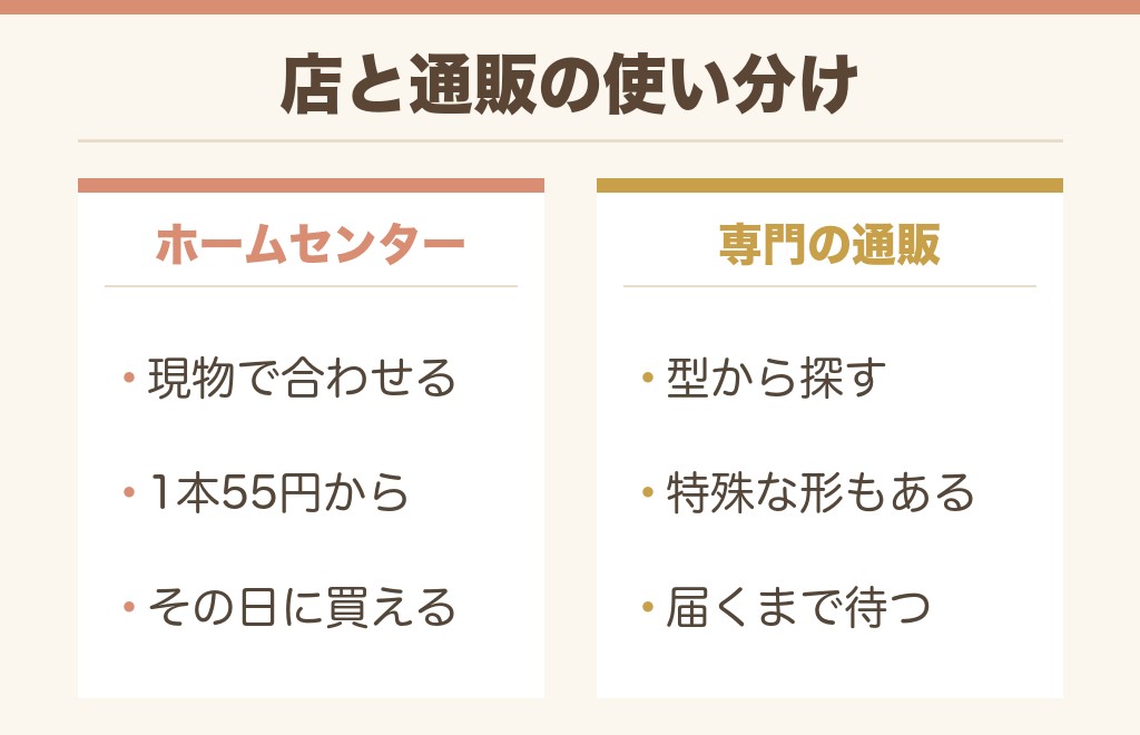 ネジはホームセンターと通販どちらで探す?