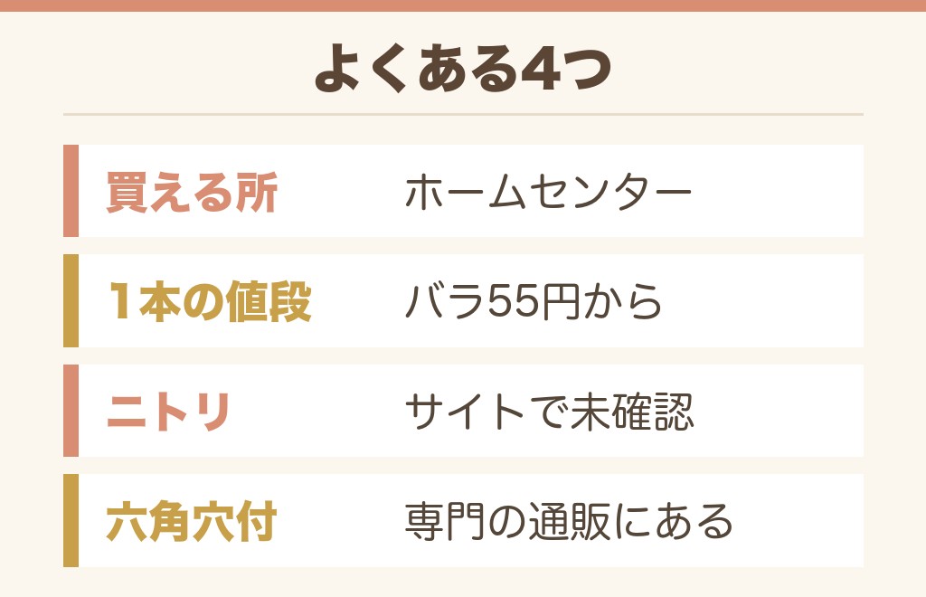 ネジのよくある質問