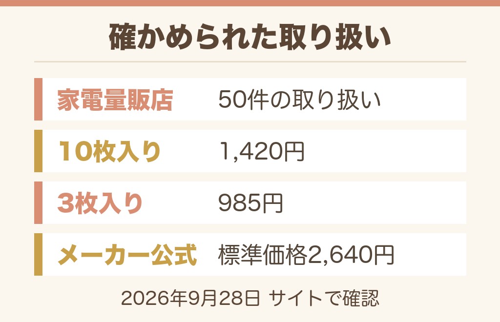 NFCタグが売ってる場所は家電量販店