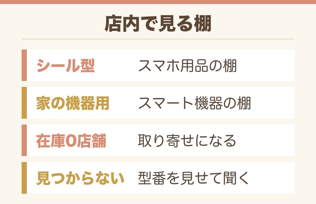 NFCタグの売り場は店内のどこにある?