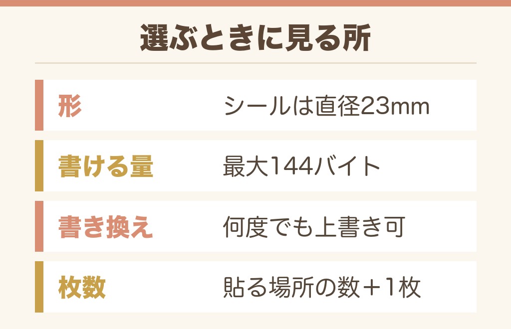 NFCタグの種類と選び方