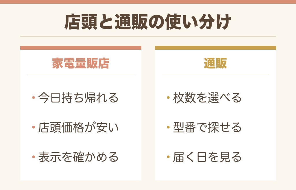 NFCタグは通販と店頭のどちらで買う?