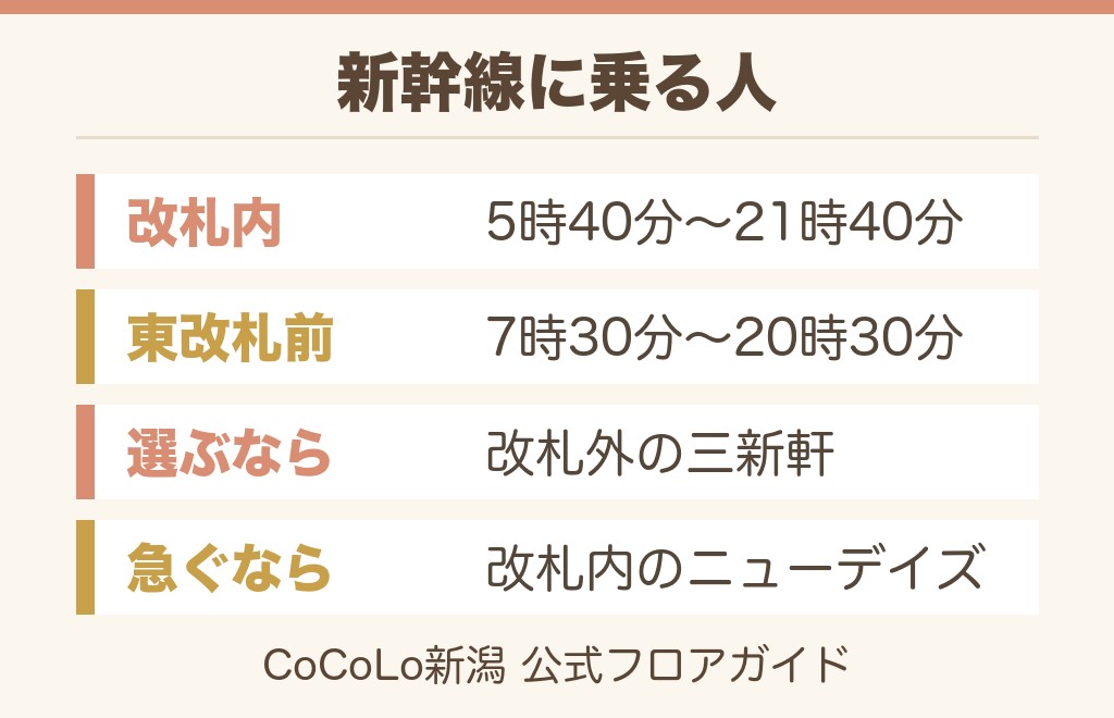 新幹線に乗る人の新潟駅の駅弁売り場【新幹線改札内と東改札前】