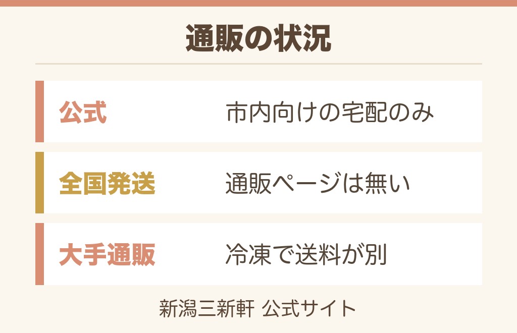 新潟駅の駅弁は通販でも買える？