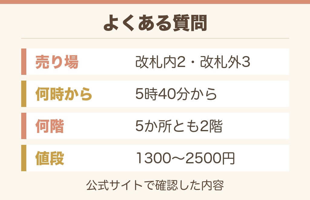 新潟駅の駅弁売り場に関するよくある質問