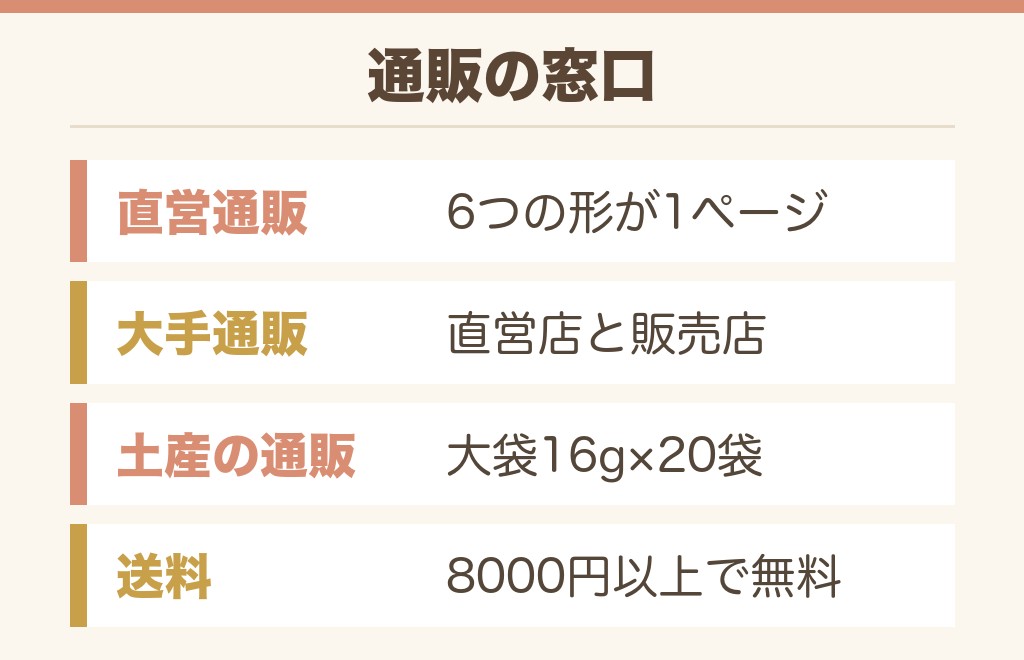 沖縄ビアナッツを通販で買うには?