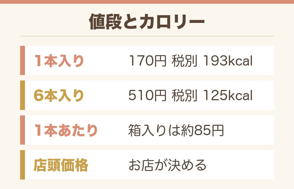 パルム安納芋の値段とカロリー