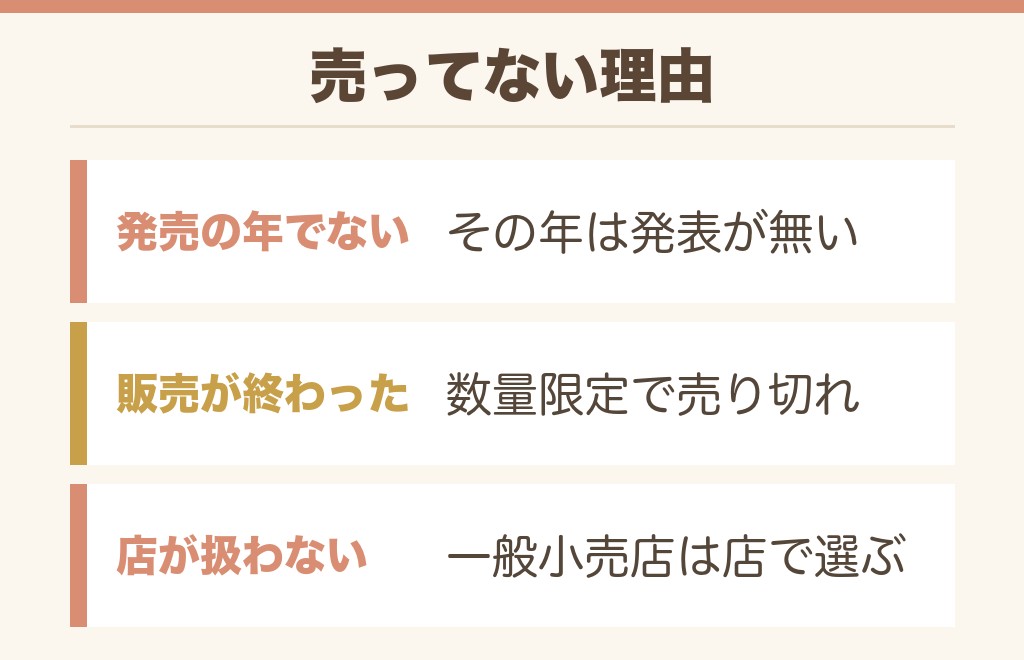 パルム安納芋が「売ってない」と言われる理由