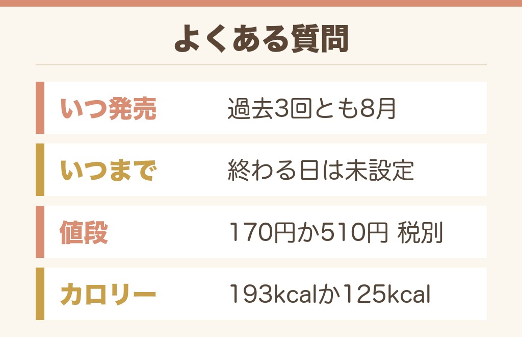 パルム安納芋のよくある質問