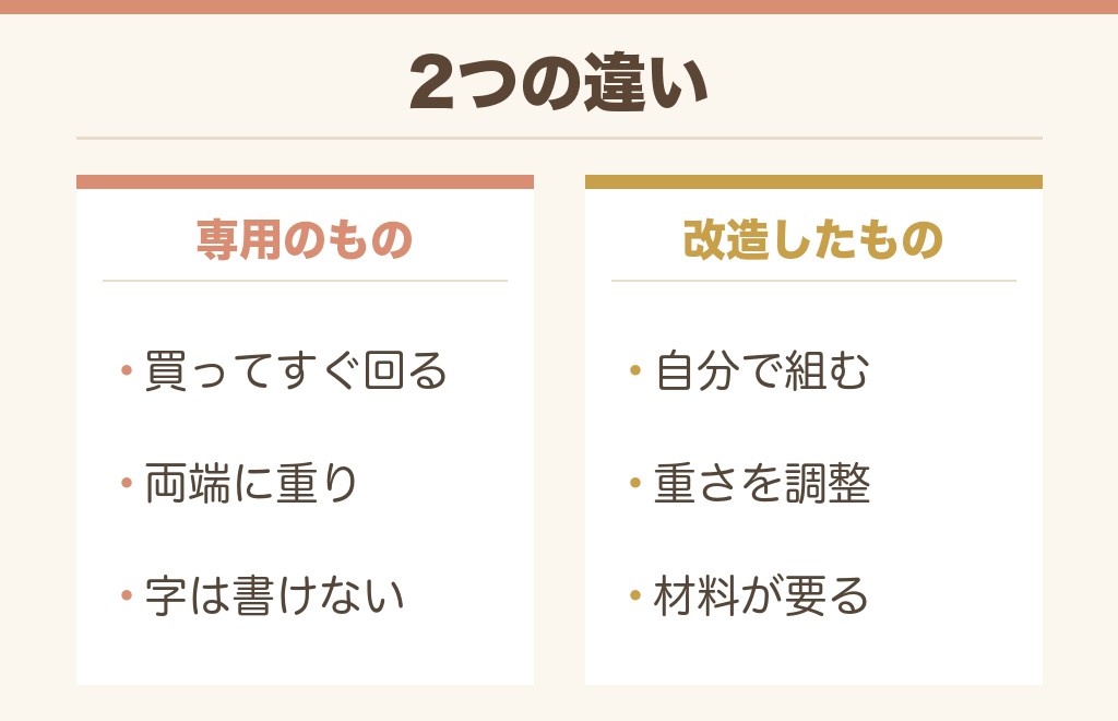 ペン回し用ペンと改造ペンの違い