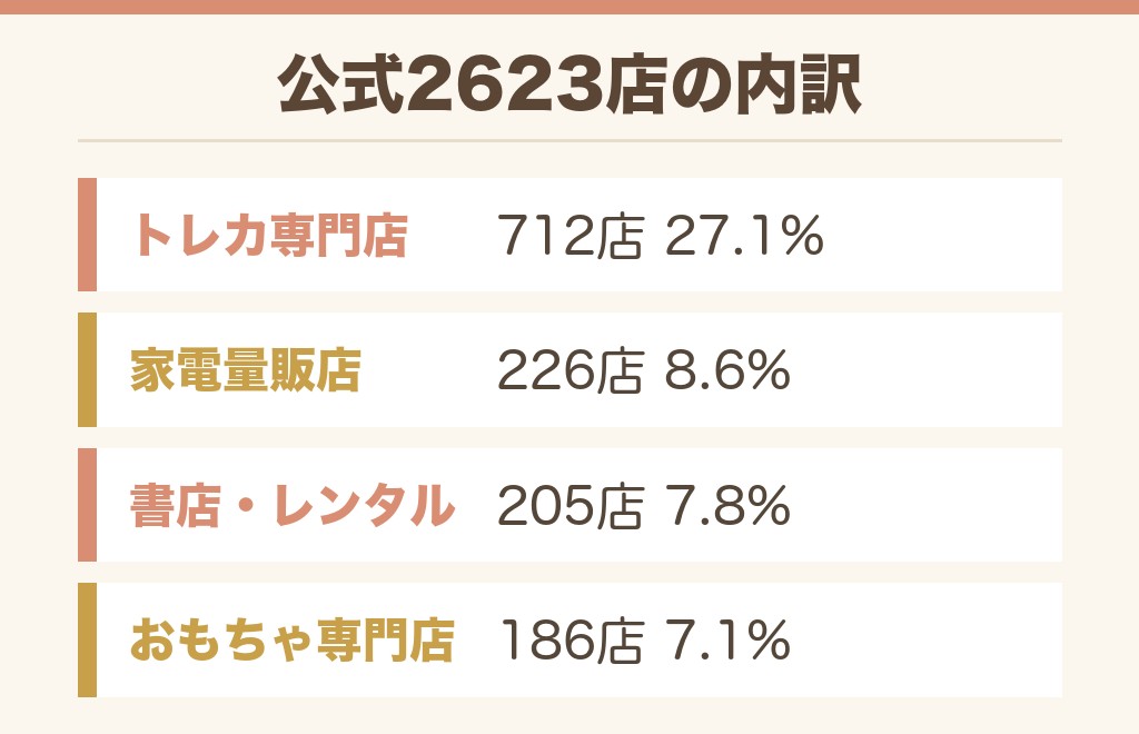 ドンキ以外でポケカはどこに売ってる