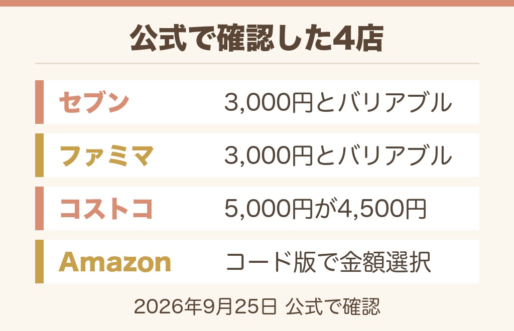 ロバックスカードが売ってる場所はコンビニと通販