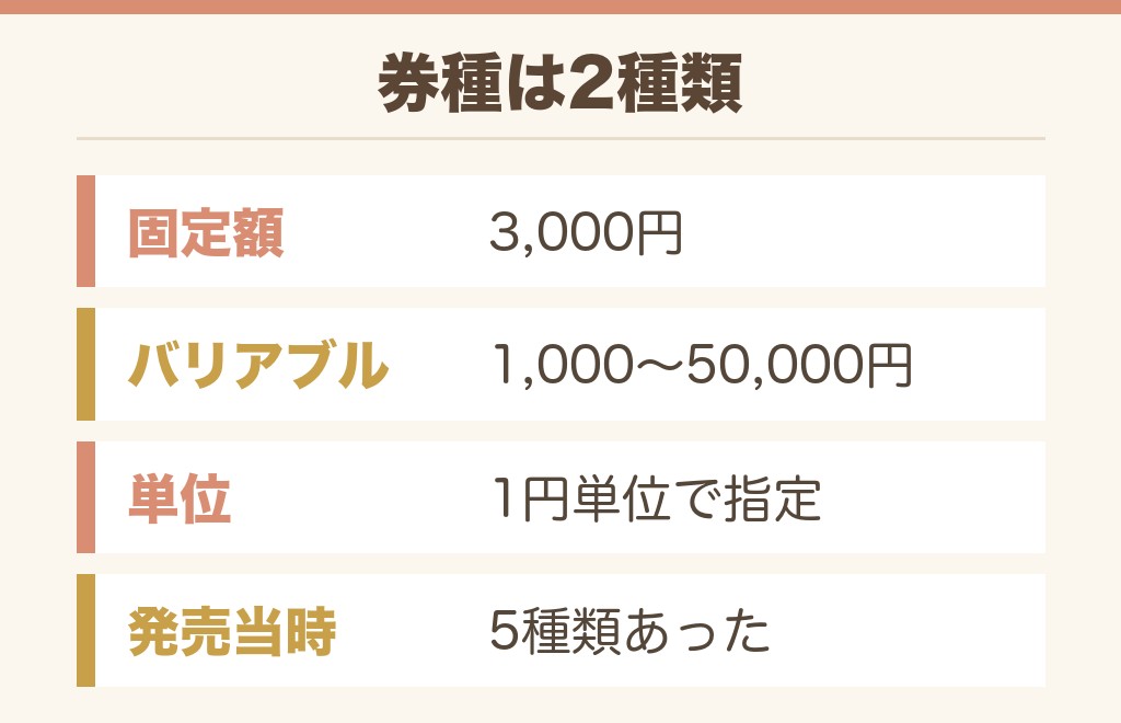 ロバックスカードはコンビニでいくら?券種の一覧