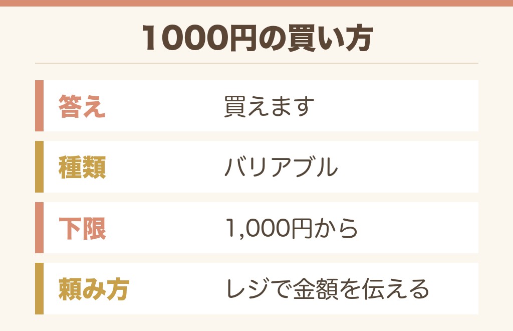 1000円でロバックスカードは買える?