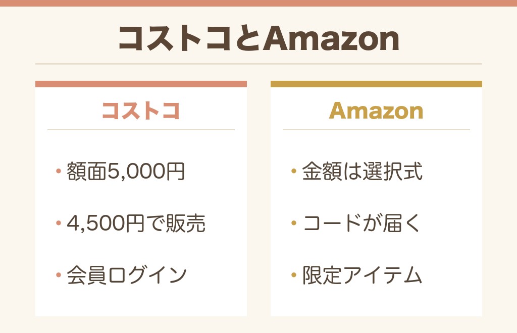 ロバックスカードをコストコやAmazonで買う方法