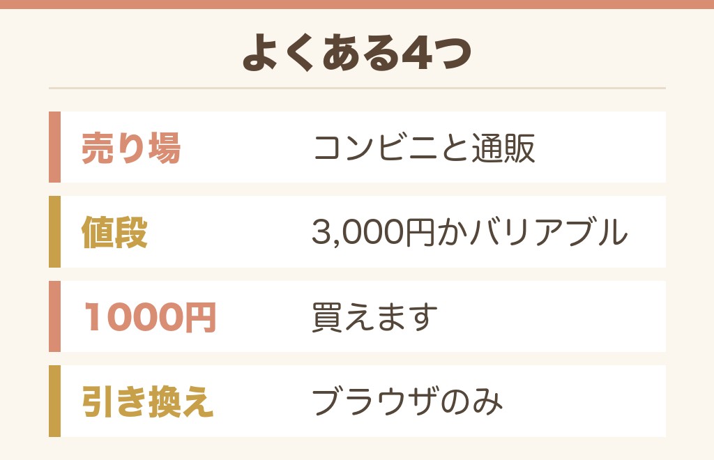 ロバックスカードのよくある質問