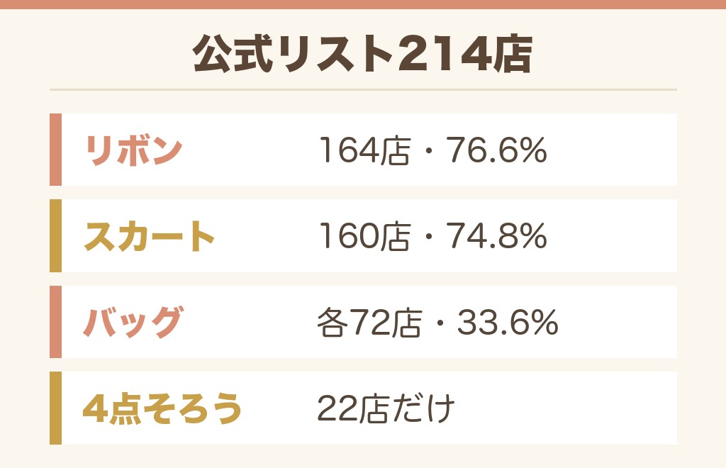 制服リボンを置いているドンキの店舗はどこ?