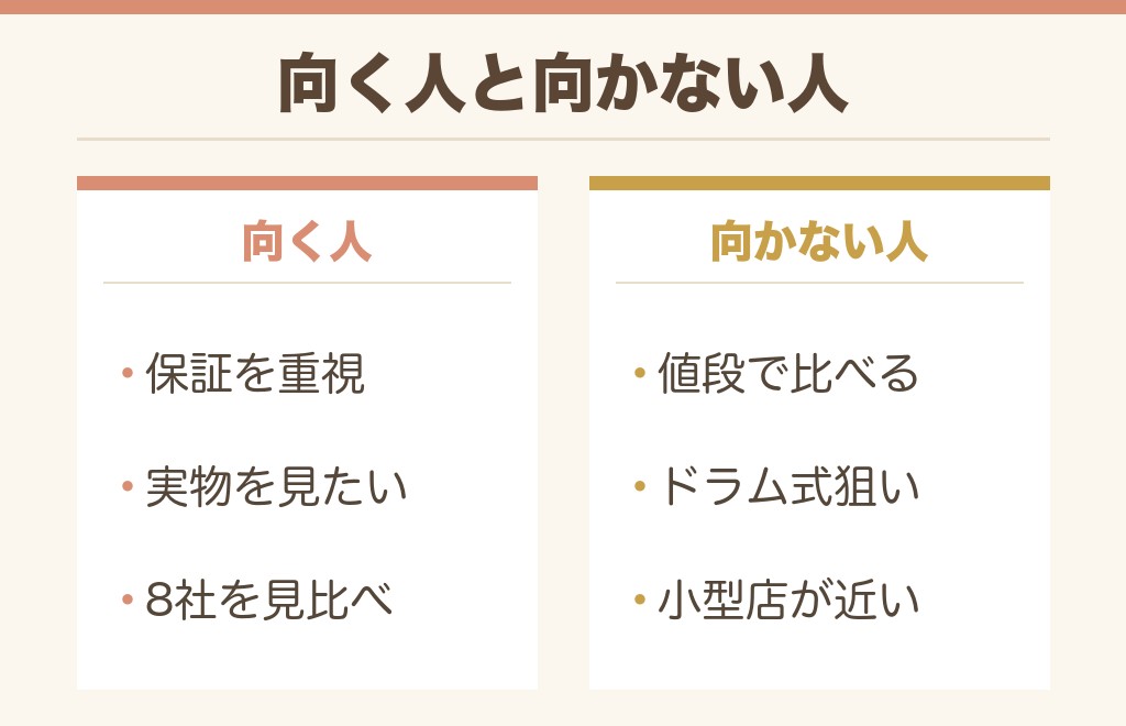 洗濯機をドンキの売り場で買うのが向く人・向かない人